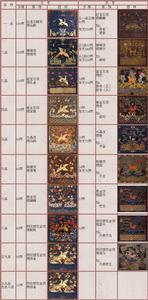 清朝爵位制度 清朝爵位制度