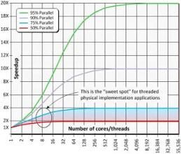 阿姆達爾定律 阿姆達爾定律