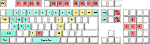 鍵盤/滑鼠使用說明