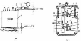 匝間保護 匝間保護