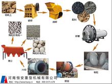 鋁釩土陶粒砂生產線