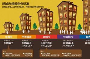 城市規模劃分標準 城市規模劃分標準