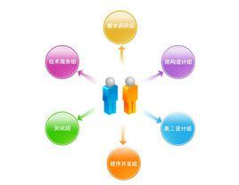 團隊結構 團隊結構