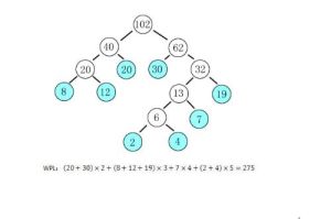 哈夫曼樹 哈夫曼樹