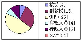 北京機械工業學院