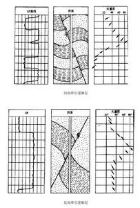 斷裂構造傾角測井解釋