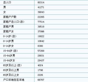 江蘇省響水縣響水鎮人口