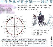 中國傳統節日介紹圖