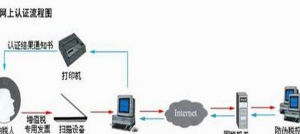 增值稅專用發票數據採集管理規定