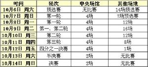 2012上海勞力士大師賽