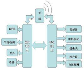 雙向交替通信 雙向交替通信