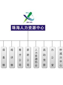 珠海人才網 珠海人才網