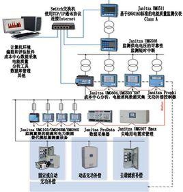 能量管理系統EMS 能量管理系統EMS