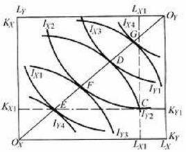 埃奇沃思盒狀圖 埃奇沃思盒狀圖
