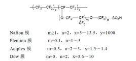 全氟磺酸質子交換膜 全氟磺酸質子交換膜
