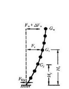 地震作用標準值