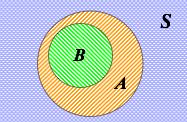 機率論子集B⊆A