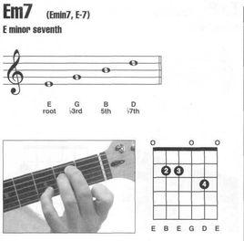em7和弦 em7和弦