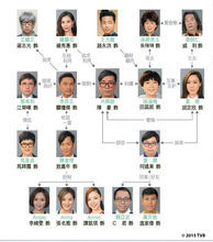 鬼同你OT人物關係圖