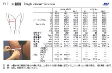 AIST人體寸法データベース1991-92