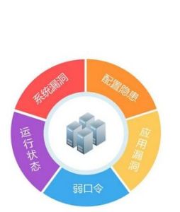 支持網路掃描 支持網路掃描