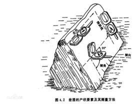 野外地層產狀測量 野外地層產狀測量