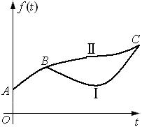 最優性原理 最優性原理