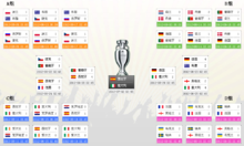 2012歐洲杯賽程