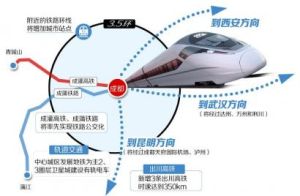 8小時高鐵交通圈 8小時高鐵交通圈