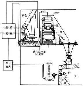 反射爐煉銅 反射爐煉銅