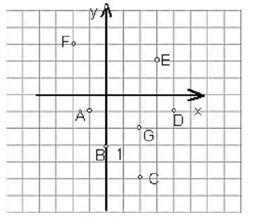 平面坐標 平面坐標