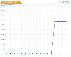 荷興城市花園 荷興城市花園
