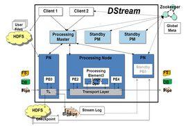 數據流分析 數據流分析