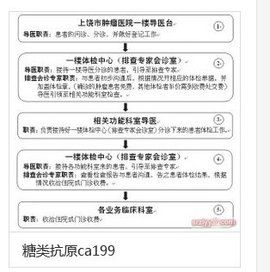 糖類抗原ca199 糖類抗原ca199