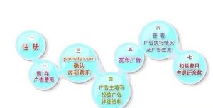 自助廣告系統 自助廣告系統