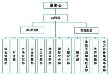 中電普瑞電力工程有限公司