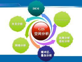 GIS空間分析 GIS空間分析