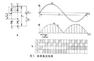 斬控整流電路
