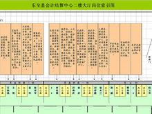 東至縣會計結算中心崗位索引圖