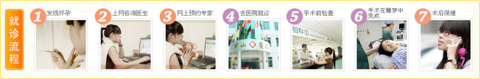 就診流程