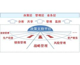 決策支持 決策支持
