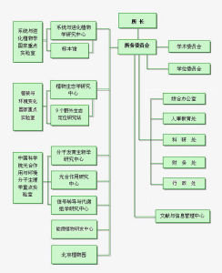 中國科學院植物研究所