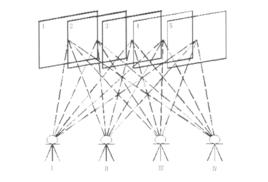 攝影基線 攝影基線