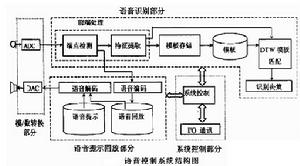 語音識別晶片 語音識別晶片