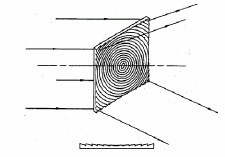 圖6：負菲涅爾透鏡