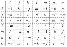 八元數乘法公式