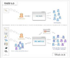 web 2.0