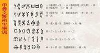 漢字結構六書說 漢字結構六書說