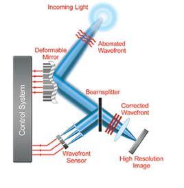 DM[DM(Deformable Mirror)]