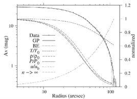 速度-密度曲線 速度-密度曲線